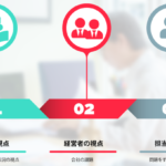社内報のリニューアル！　成功の秘訣は3つの視点