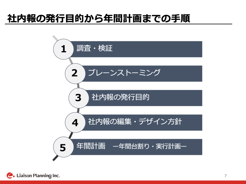 発行目的から年間計画までの手順